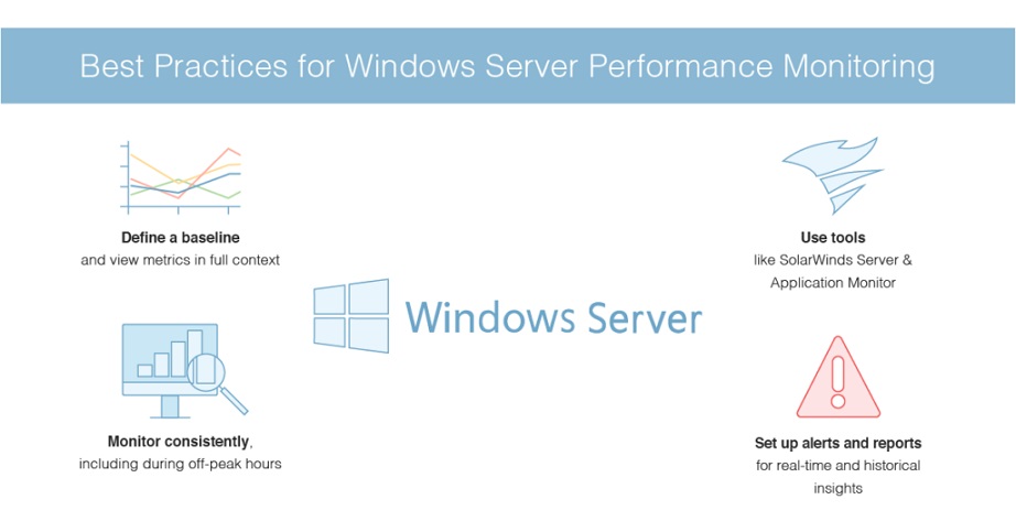 Monitor Server Performance
