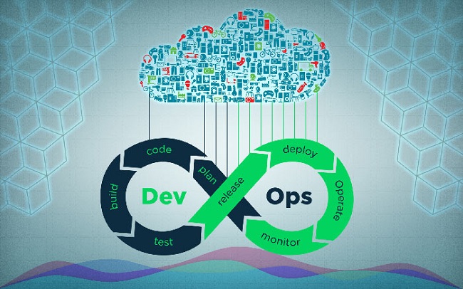 Definition And Importance of DevOps in Modern Software Development