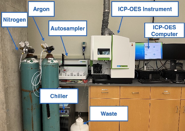 ICP-OES Instruments: A Comprehensive Guide To Informed Selection